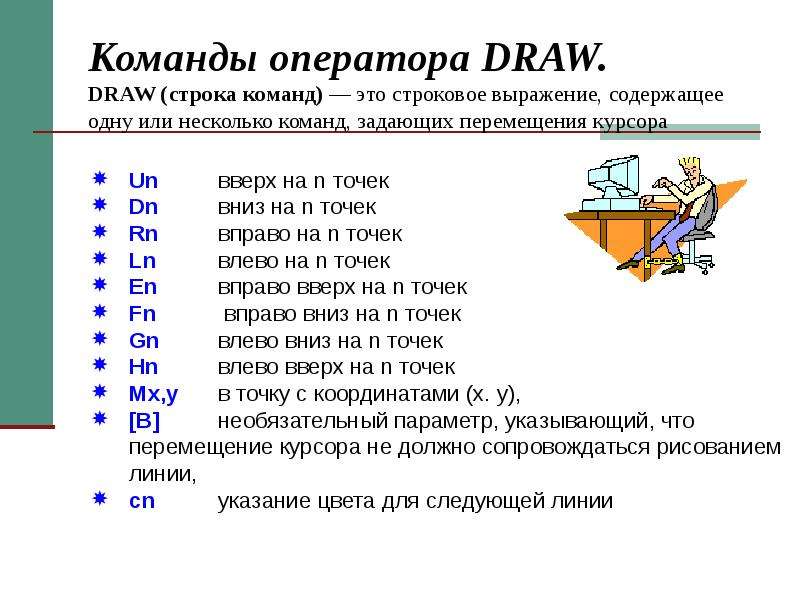 Положение курсора в слове с ошибкой отмечено чертой диаграмма чтобы исправить ошибку