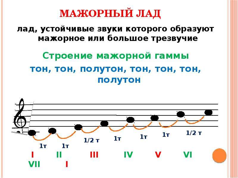 Лидийский лад от ми