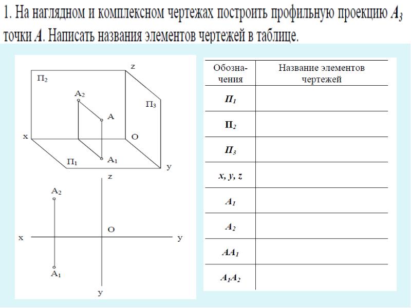 Чертеж точки расположенной в 1 четверти