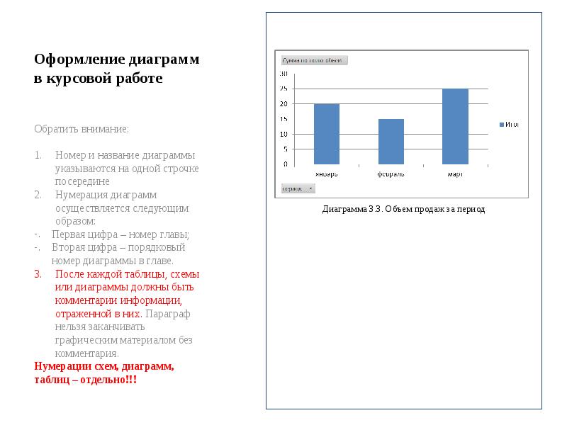 Как оформляются диаграммы в курсовой работе