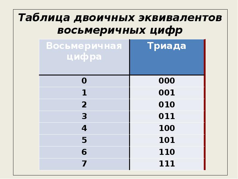 Число 15 фото