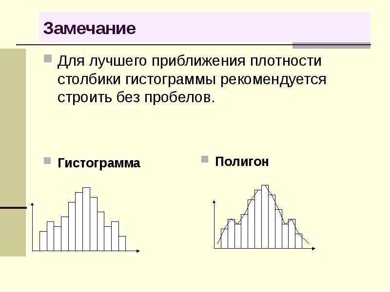 Что такое гистограмма в статистике