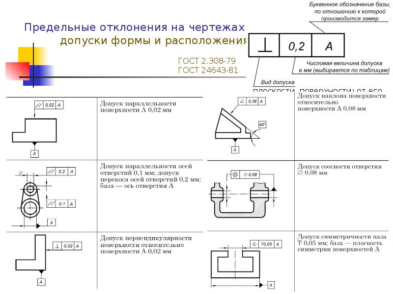 Обозначения на чертежах. Обозначение букв на чертеже. Буквенное обозначения допусков формы. Обозначение допуска параллельности на чертеже. Таблица обозначений на чертеже Размеры.