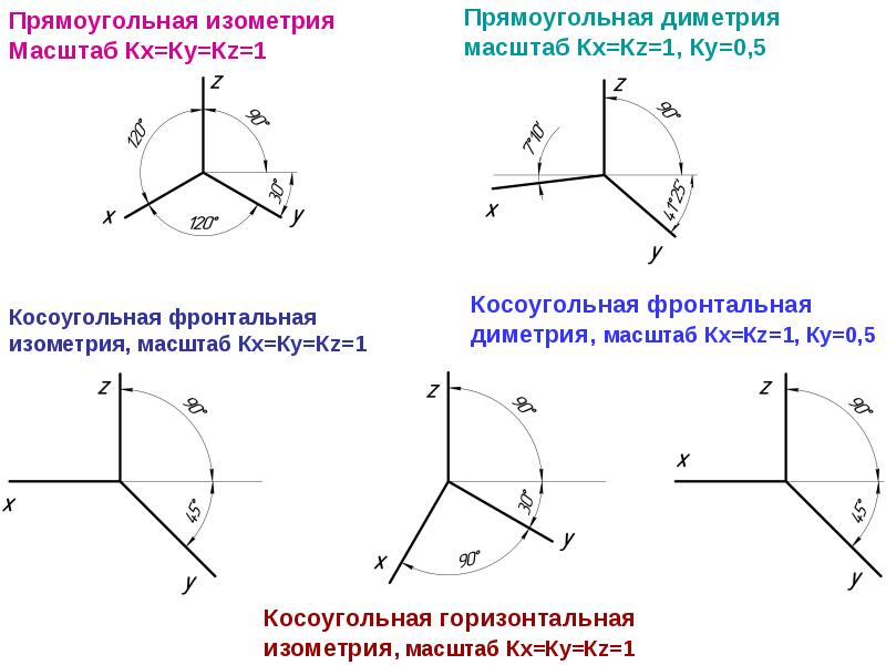 Горизонтальная геометрия фото