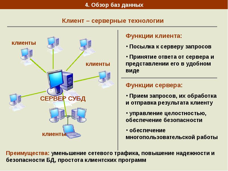 Функции субд. 1с клиент сервер сервер СУБД. («Клиент-серверные технологии», «макрокоманды в СУБД MS access»).. Клиентские базы данных. Заказчики база данных.