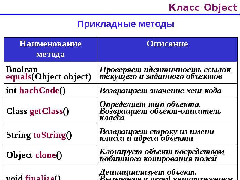 Методы java список