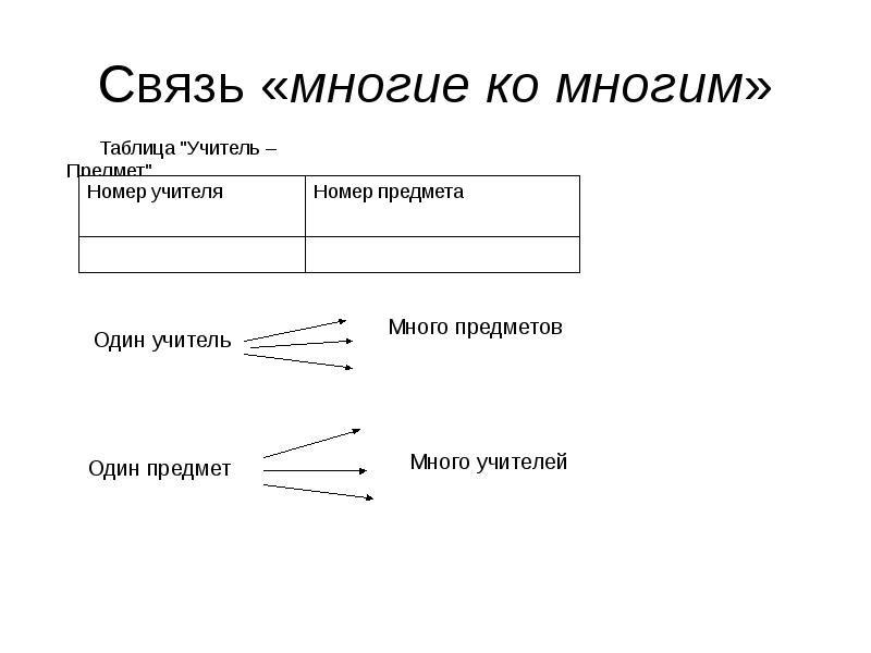 Сделай связь