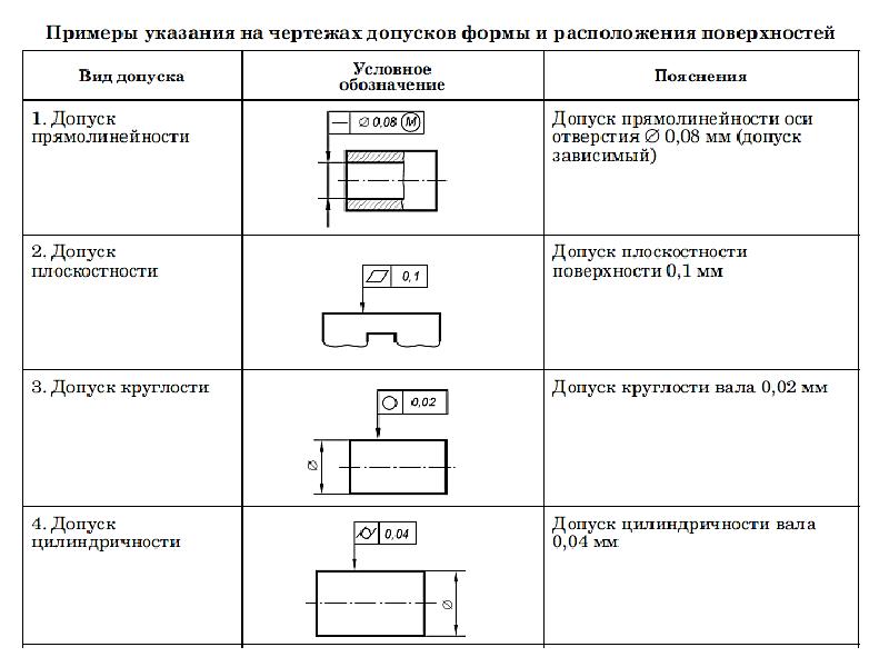 Обозначение h в чертежах