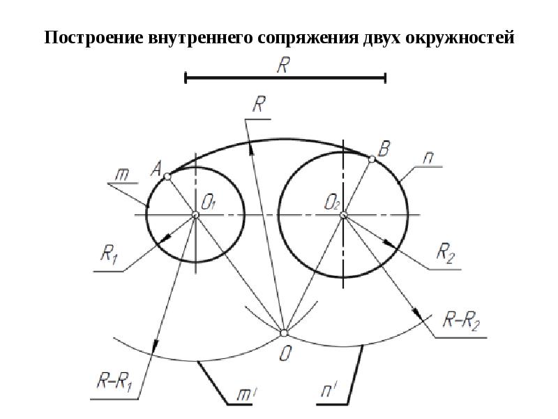 На рисунке дан пример сопряжения двух окружностей радиусами