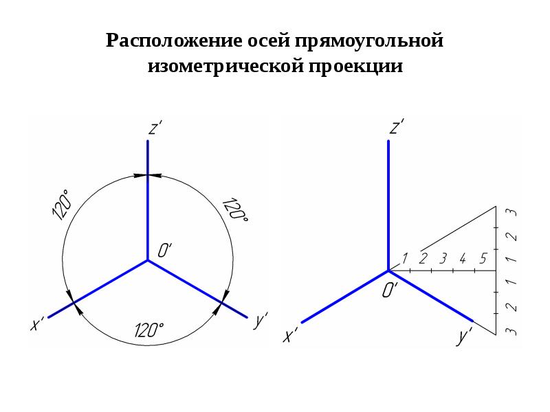 Какое расположение осей указано на рисунке