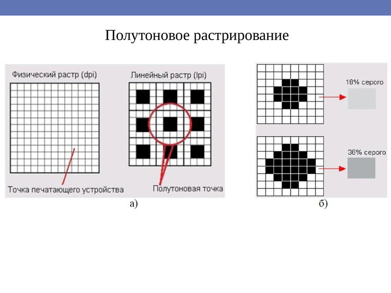 Что такое линиатура в фотошопе