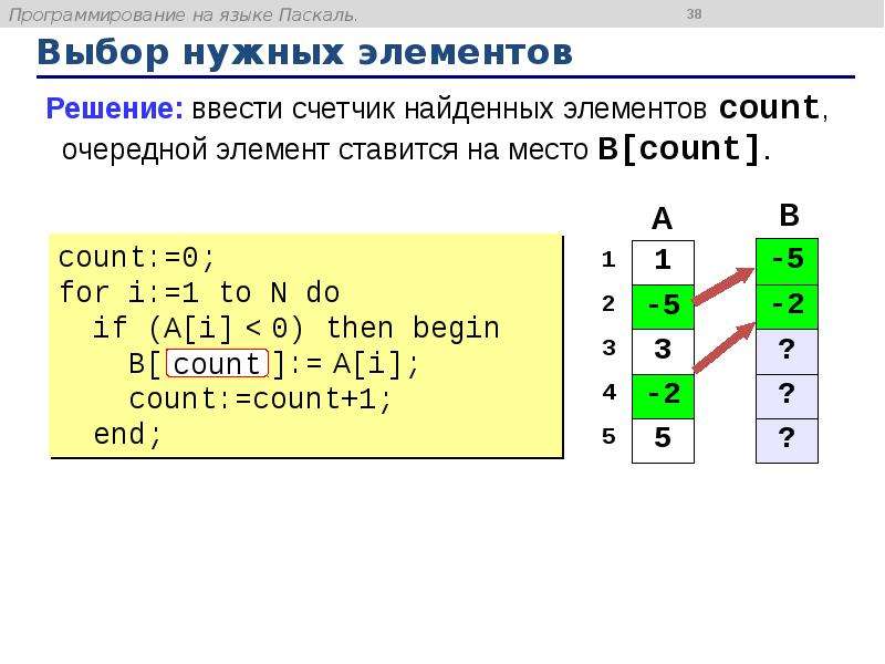 Как считать матрицу из файла паскаль