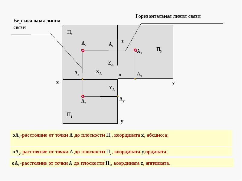 П1 п2 п3 на чертеже