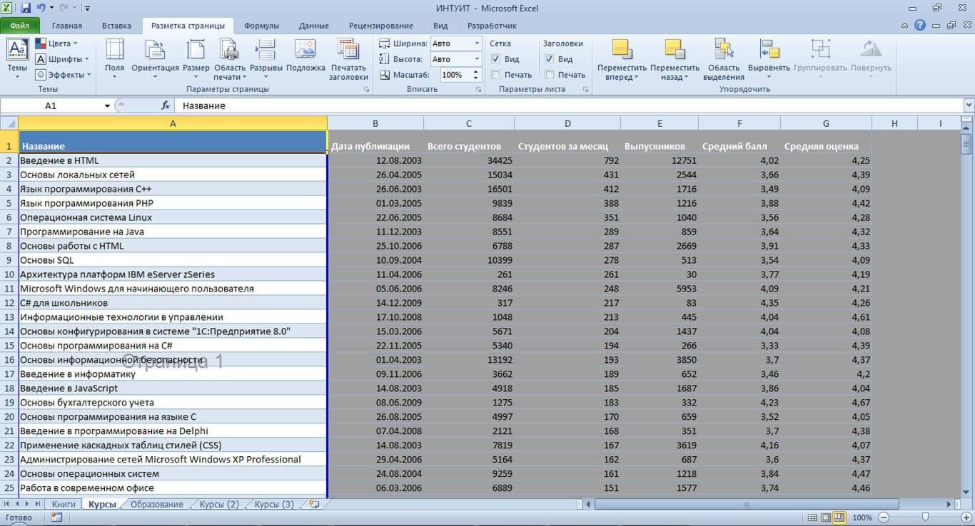 Excel область