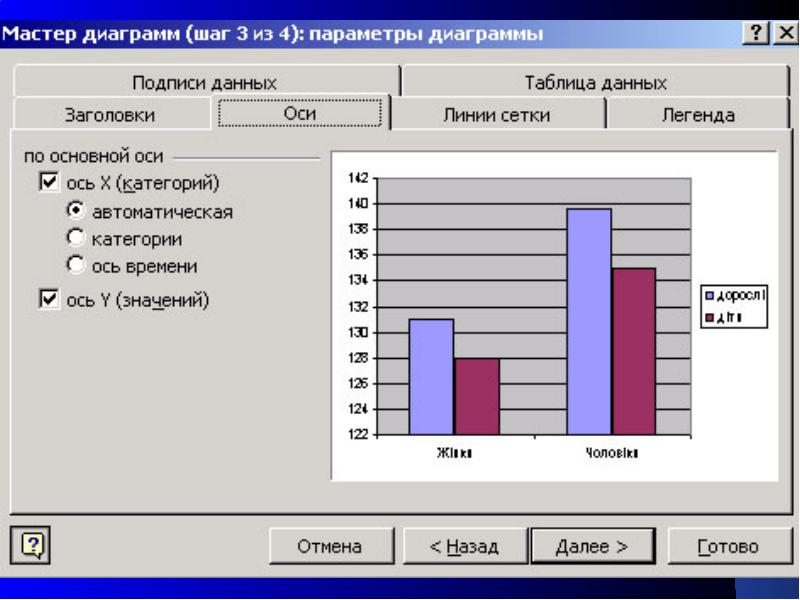 Цифры в диаграмме