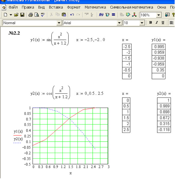 Оценить достоинства и недостатки mathcad и excel приложений для моделирования эц