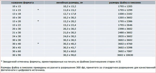 Соотношение сторон фото для печати