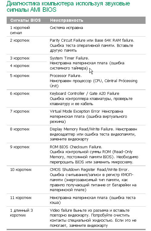 Неправильная контрольная сумма bios как исправить