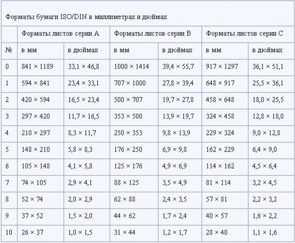 Соотношение сторон фото для печати