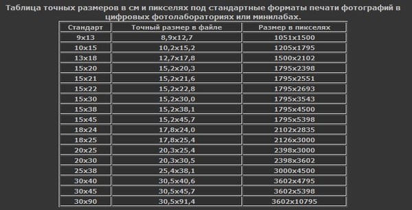 Соотношение сторон фото для печати