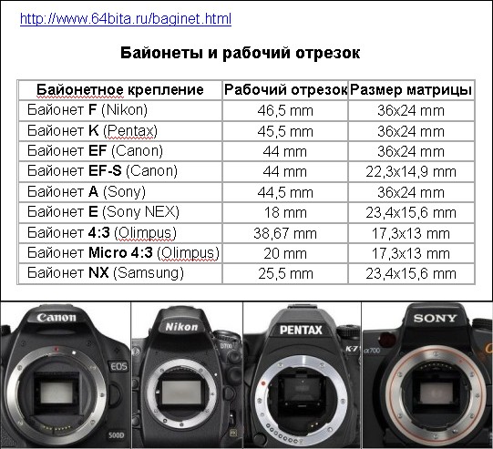 Как узнать сколько пикселей камера в телефоне