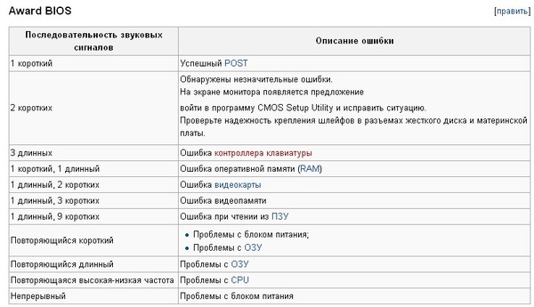 Один длинный сигнал при включении компьютера и нет изображения