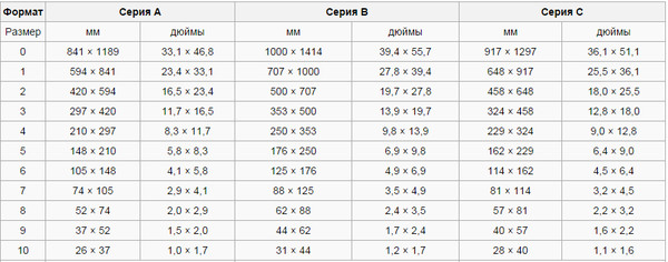 Соотношение сторон фото для печати