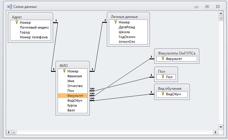 Родственная база данных. Связи между таблицами в базе данных access. Связи базы данных access. Схема связей access. Связь один к одному access.