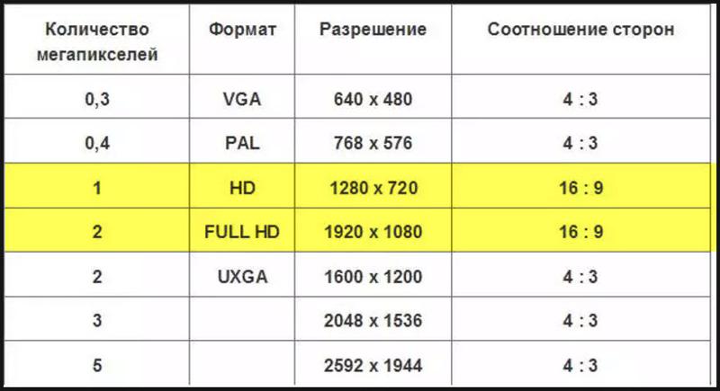 Какое соотношение сторон имеет кашетированный формат при цифровом кинопоказе