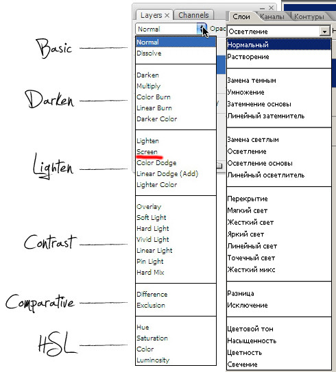 Режимы наложения в фотошопе