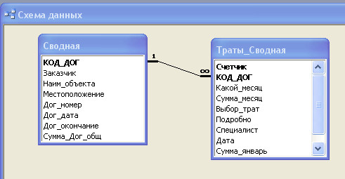 Какая команда выводит к просмотру списки доступа acl access control list для протокола ip