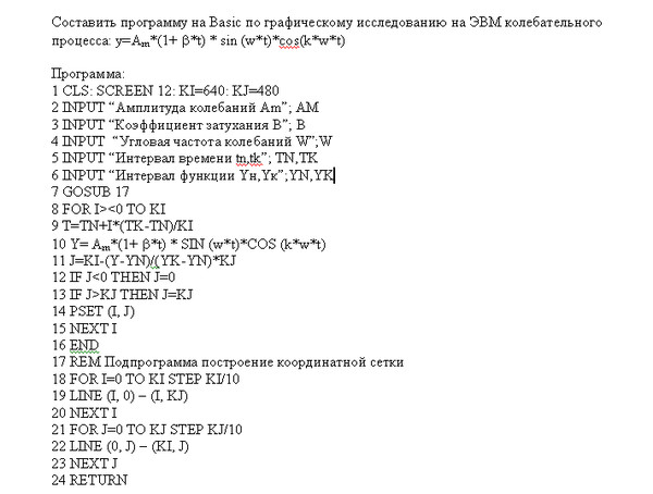 Бейсик программа для программирования