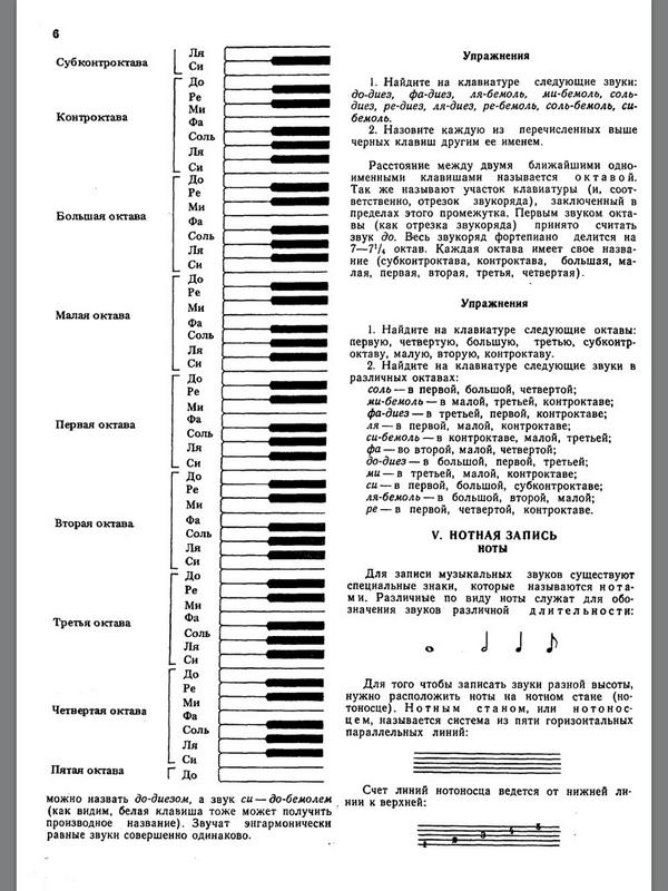 Фортепиано упражнения ноты