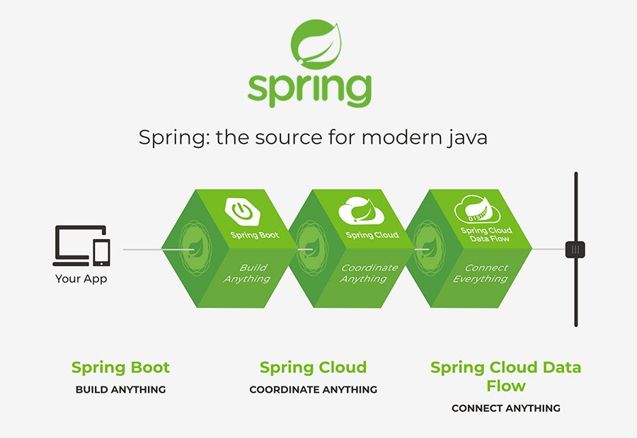 spring framework training in vizag