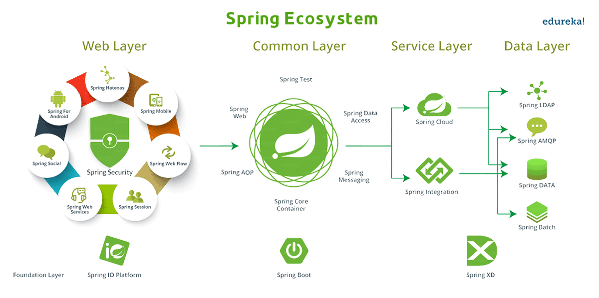Spring documentation. Экосистема Spring Boot. Java Spring Boot. Spring Framework vs Spring Boot. Spring java.