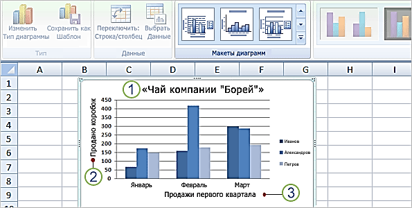 Изменить цвет диаграммы