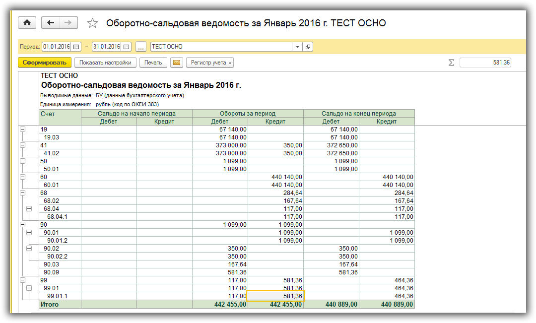 Оборотно сальдовая ведомость с субсчетами