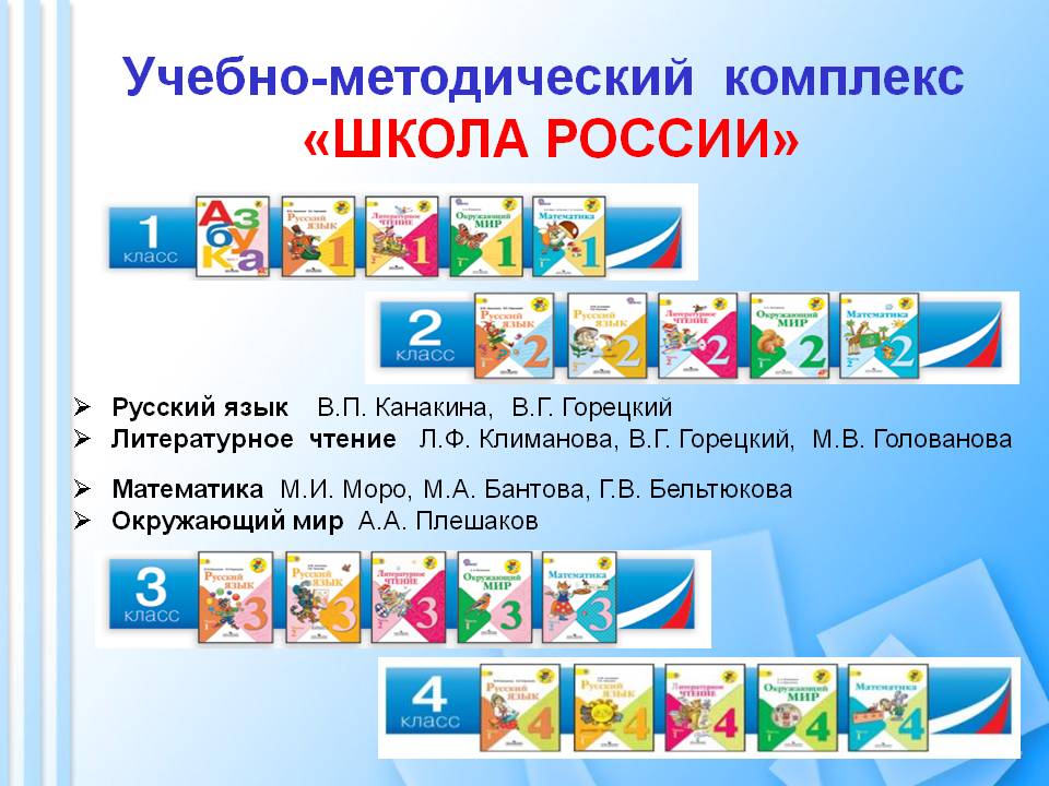 Образовательные программы начальной школы презентация