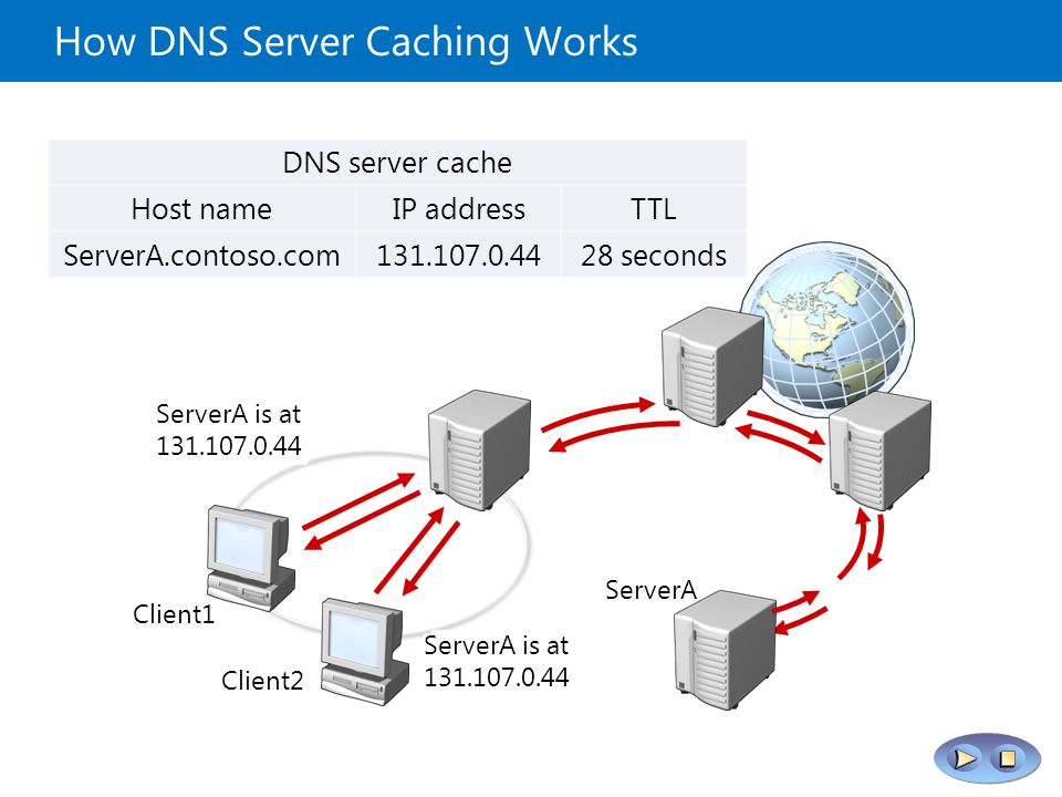 DNS сервер ipv4. DNS сервера кратко и понятно. DNS-сервер Samsung a720.