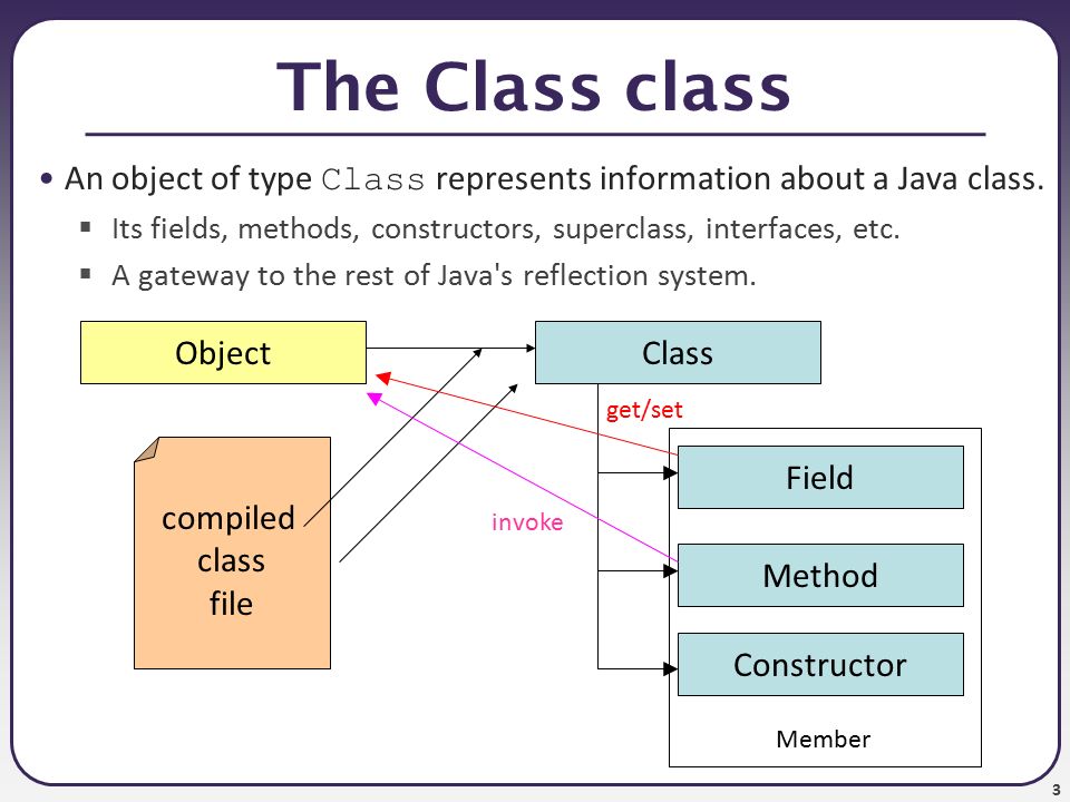 Set class java