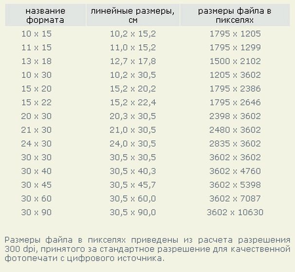 Как напечатать фото нестандартного размера