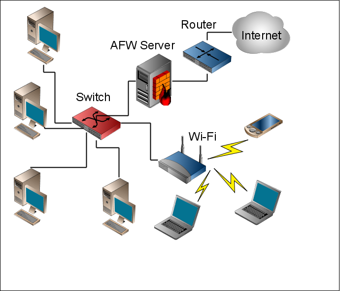 Какая сеть обеспечивает совместимость с сетью ethernet на уровне формата пакета