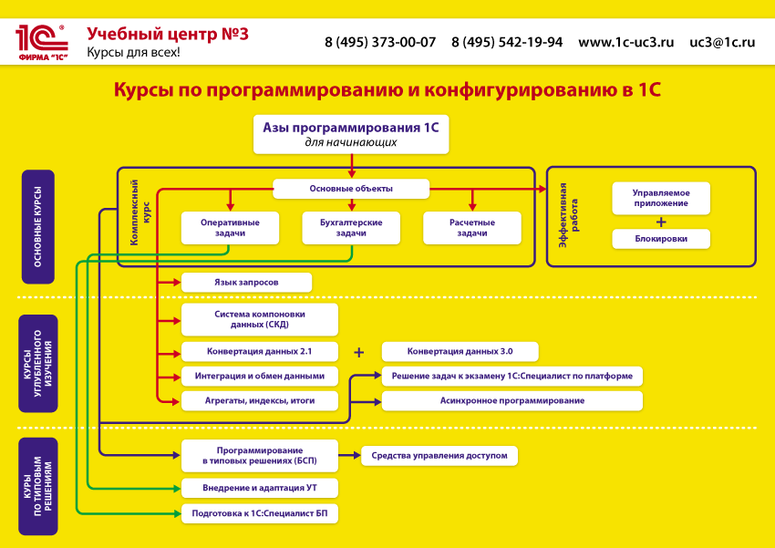 1с план изучения