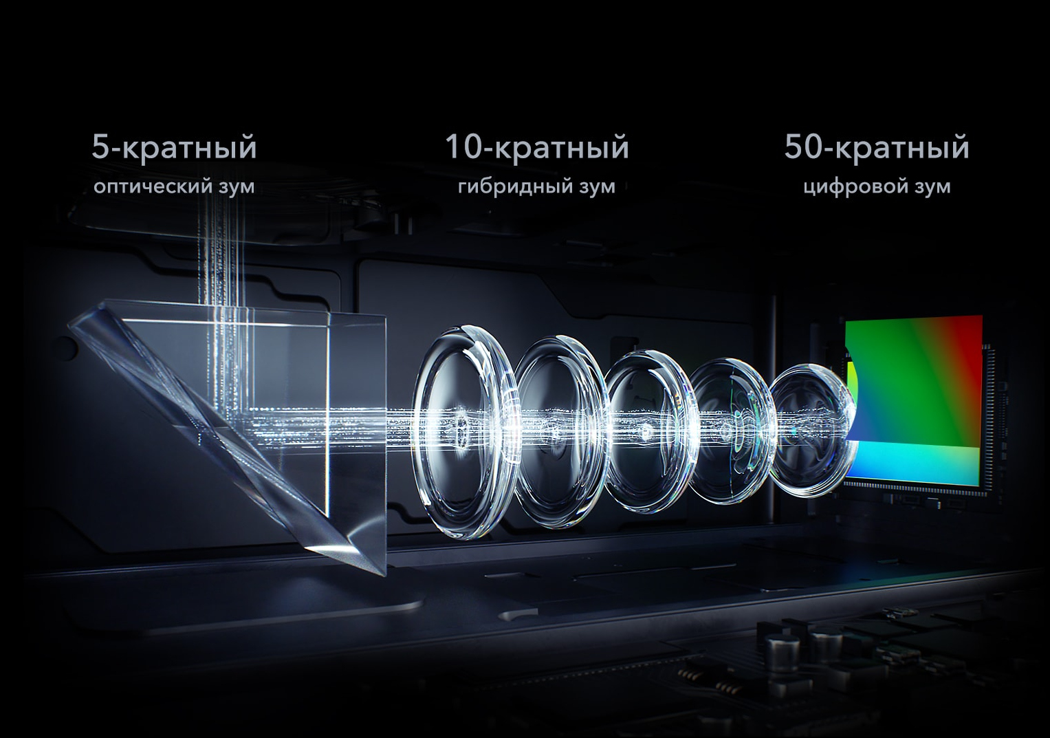 Чем отличается оптический зум от цифрового телефоне