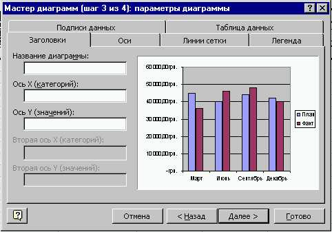 Как подписать диаграмму в ворде