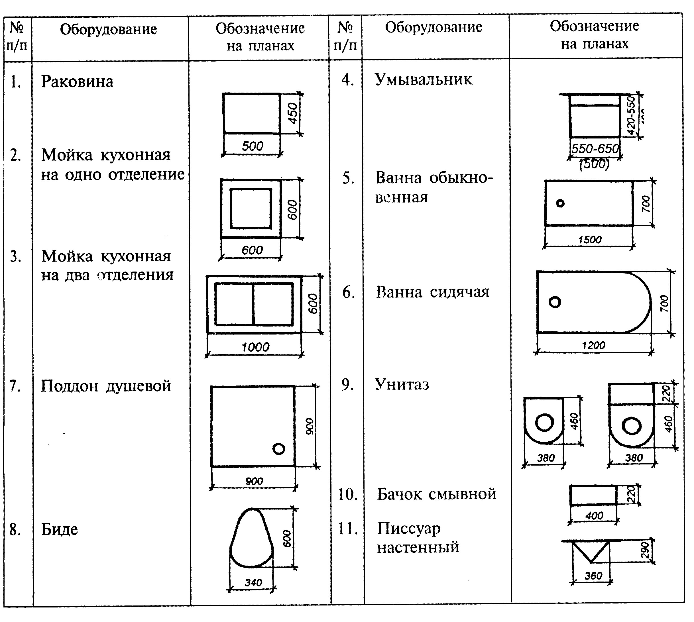 Знак на чертеже означает