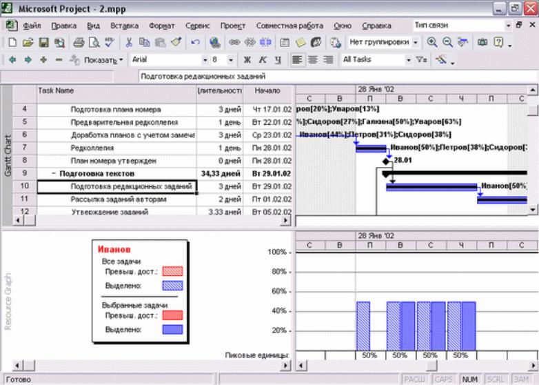 В microsoft project для сравнения базового плана с текущим используется представление