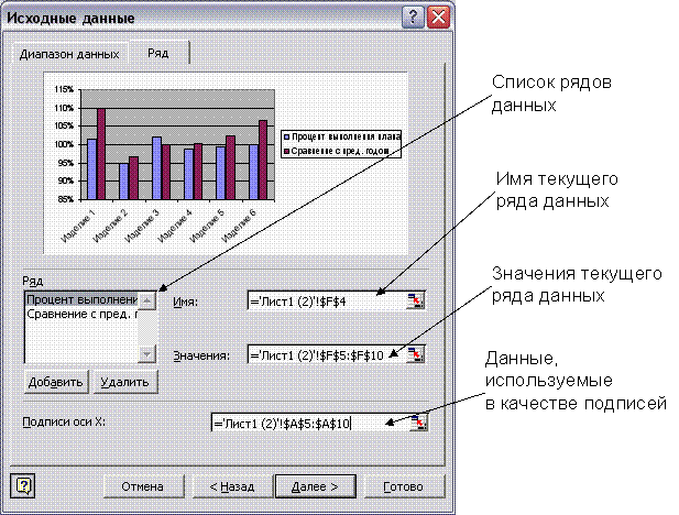 Работа с диаграммами в word изменение данных