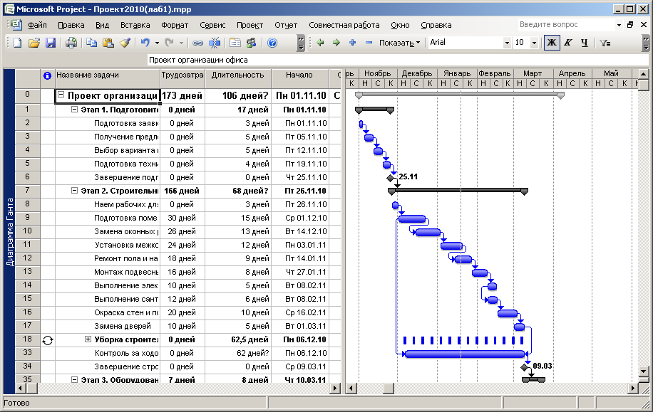 Проджект. Microsoft Project критический путь. Критические задачи в MS Project. Типы задач проекта в MS Project. Диаграмма Ганта MS Project критический путь.