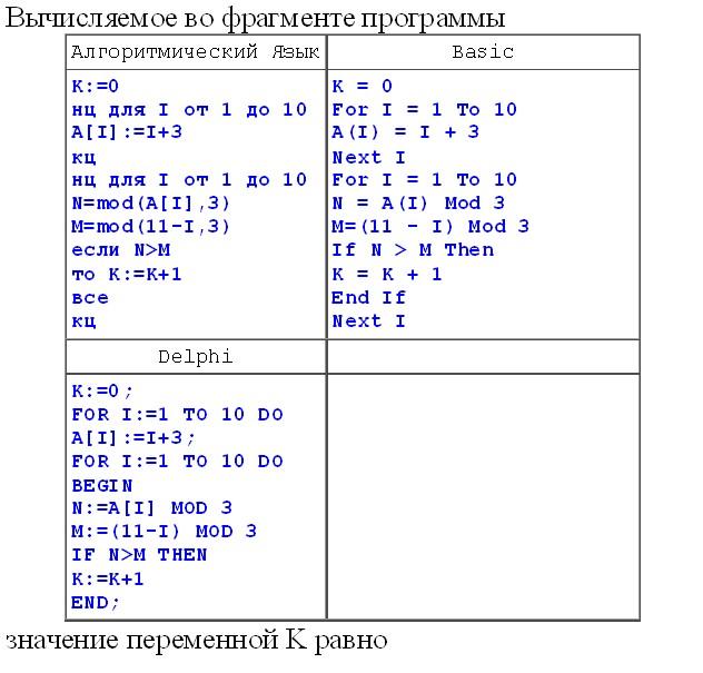 Бейсик программа для программирования